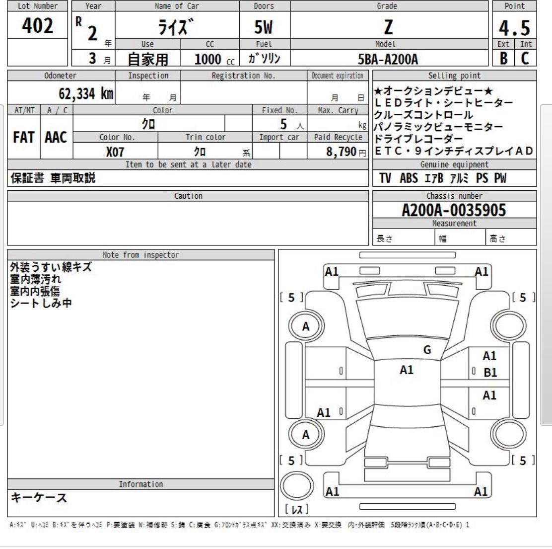 
								TOYOTA | RAIZE | 2020 full									