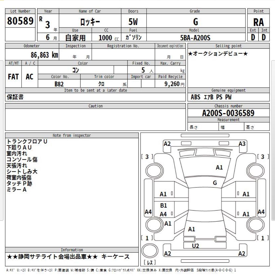 
								DAIHATSU | ROCKY | 2021 full									