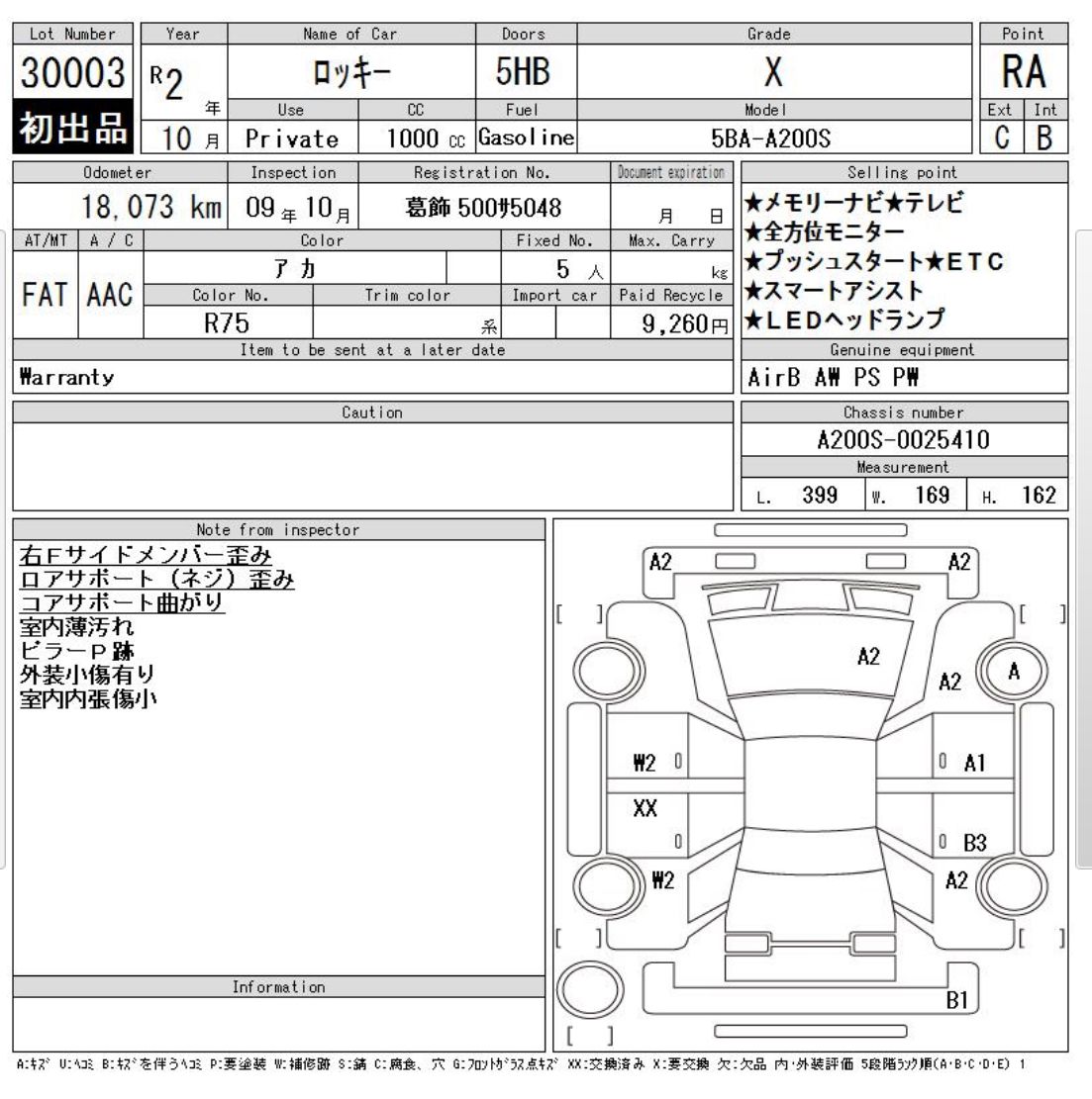 
								DAIHATSU | ROCKY | 2020 full									